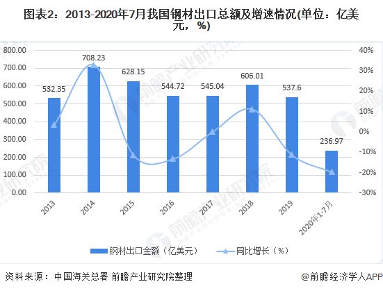 菲律宾进口贸易的发展与影响