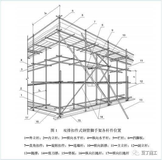 工地脚手架，构造安全高效施工环境的基石