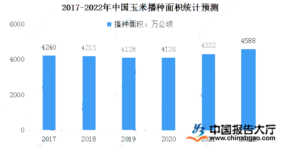 中国玉米进口量的影响及其背后的因素
