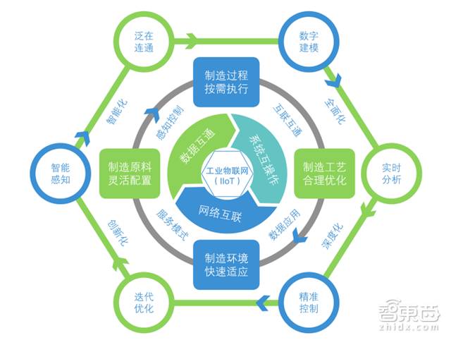 互联网的本质与特征