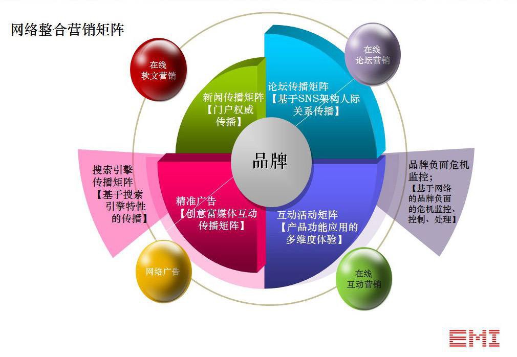 网络营销的特征及其在现代商业中的重要性