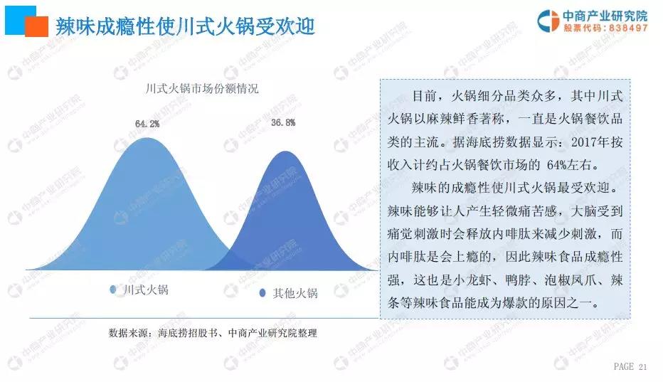 火锅行业发展前景展望