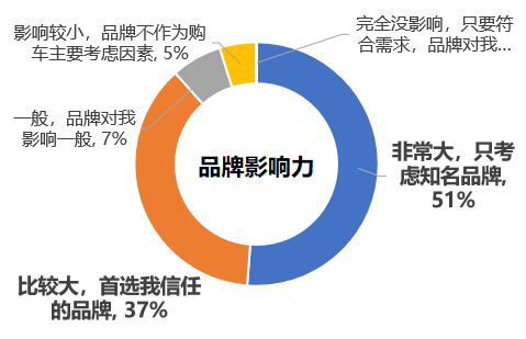 网络品牌的特征及其影响力分析