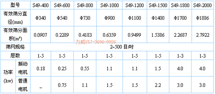 粮食专用振动筛的应用与优势分析