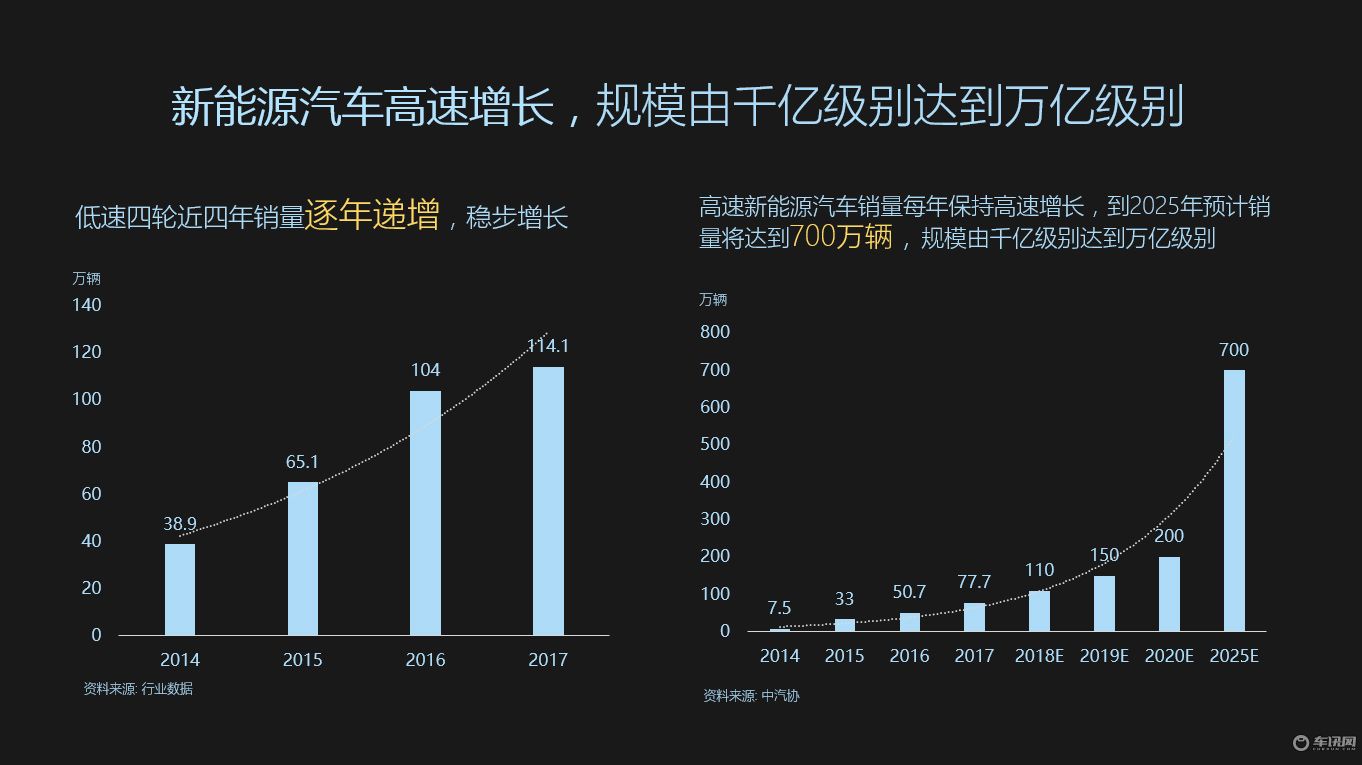 电动汽车性能指标，未来出行的关键驱动力