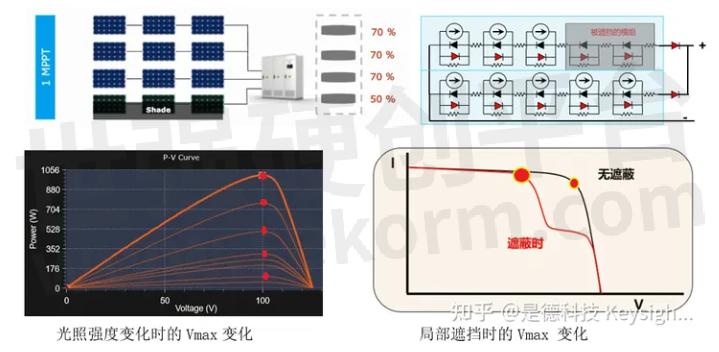 光伏性能，探索太阳能转换的潜力与优势