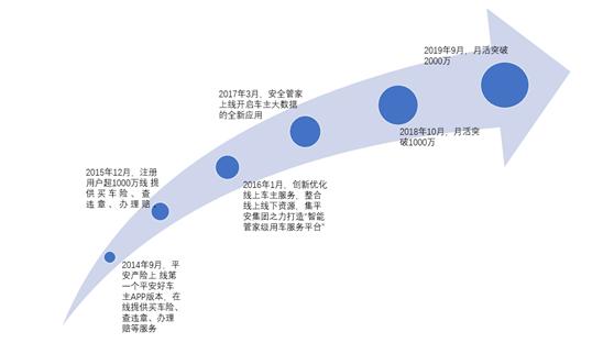 平安信用卡申请周期详解