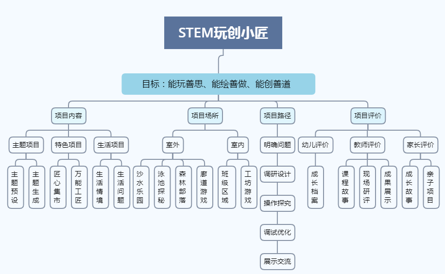 夏季适合海水养殖，优势与实践