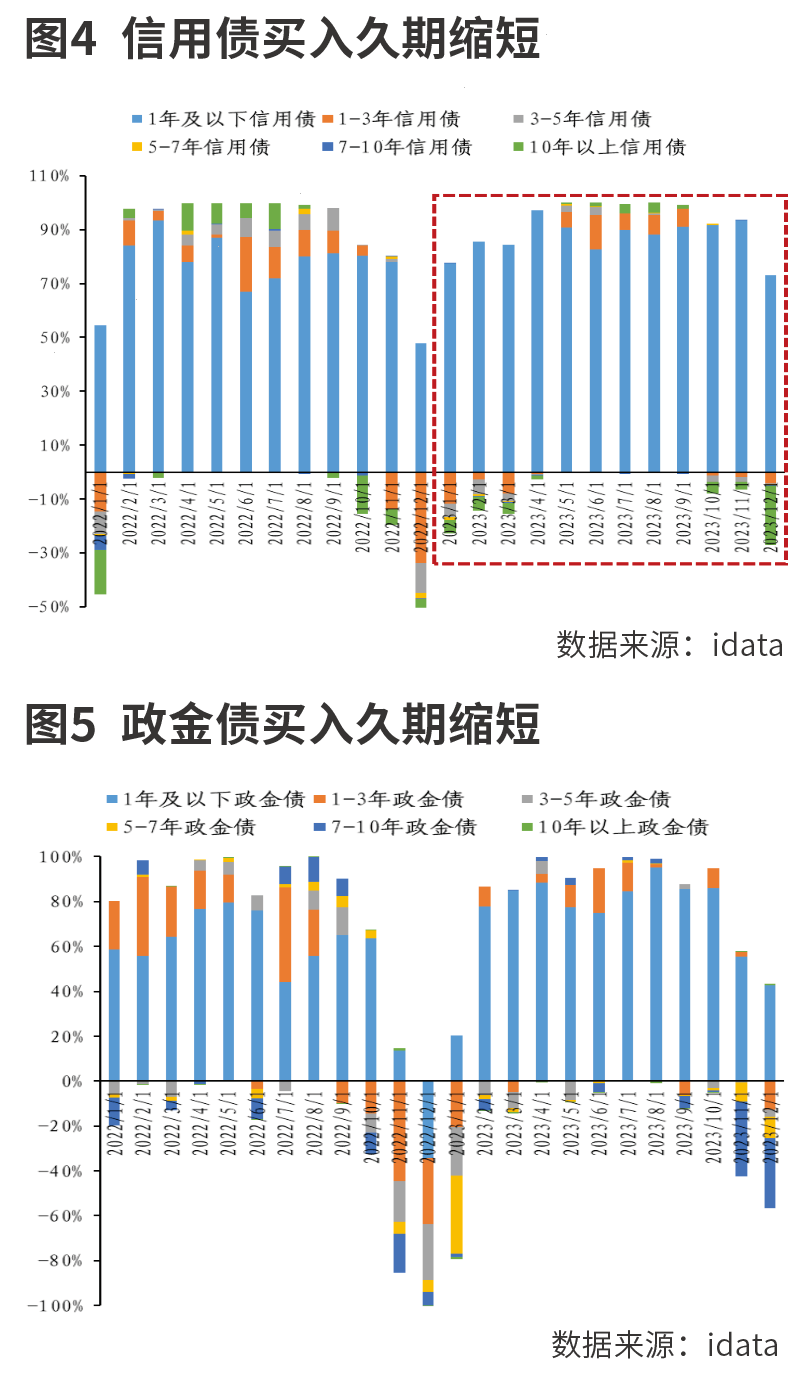 周期理财自动赎回，智能管理你的财务周期