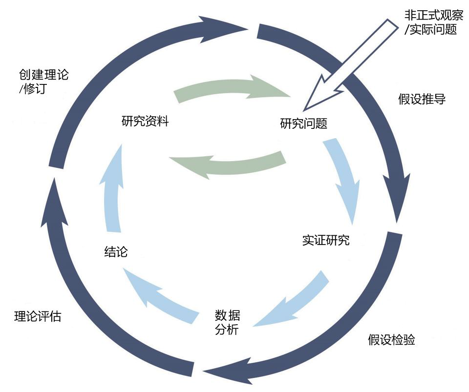 探究123周期，一种全新的循环模式与策略思考