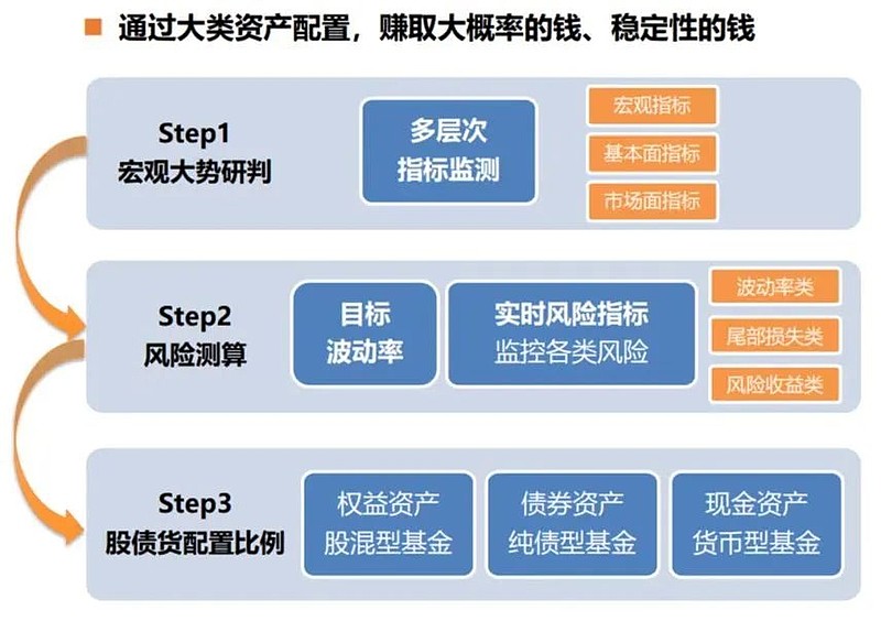 银行周期型理财，理解其运作机制与投资策略
