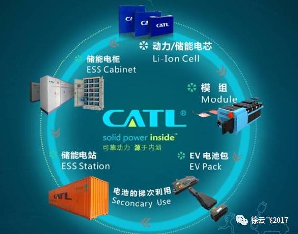 CATL电池性能，引领新能源技术革新