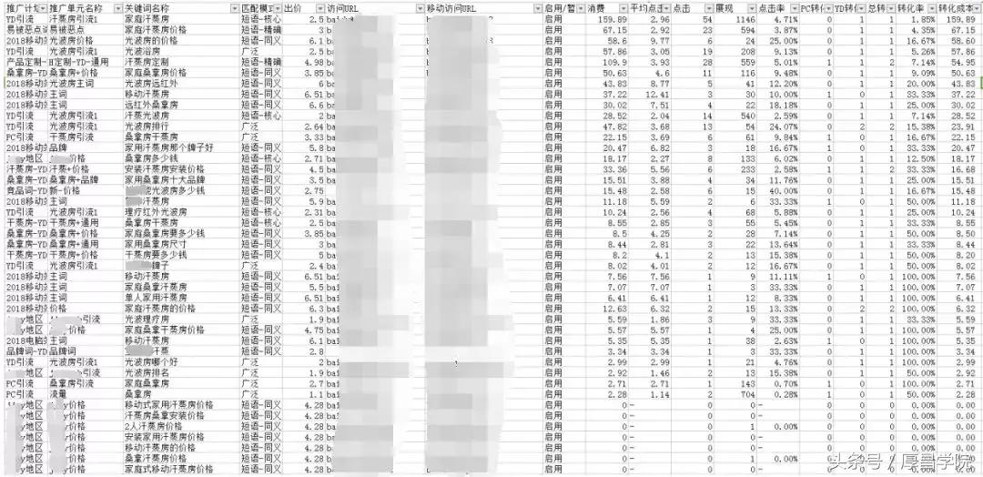 企业账户，管理、应用与优化策略