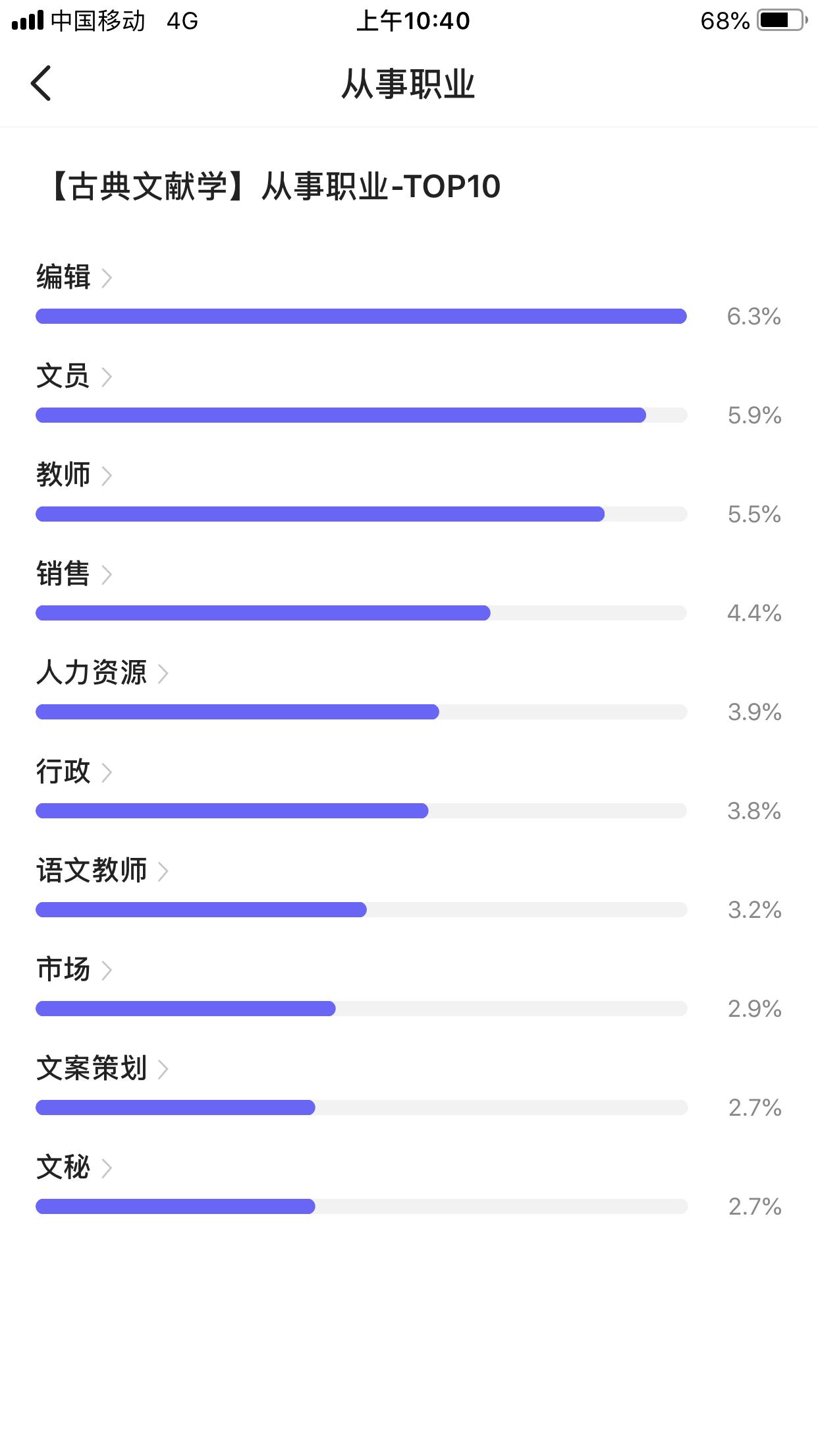 古典文献专业院校排名及其影响力探究