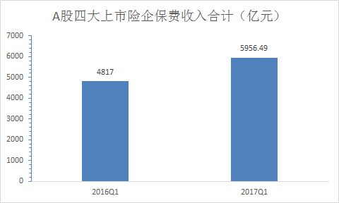 中国人寿保费，理解其意义与价值