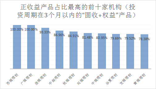 固定开放周期型理财，理解其含义与优势