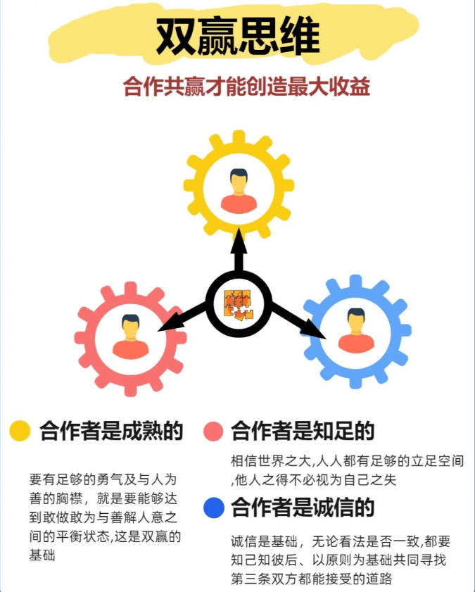 双赢思维的实践案例及其启示