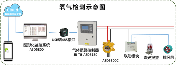 探究氧气报警点的奥秘