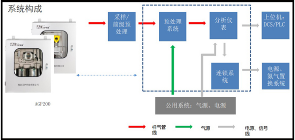 氧气侦测器报警值的设定与应用探讨