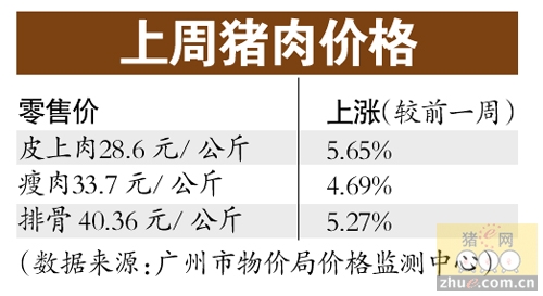 霍山生猪数量及其影响研究
