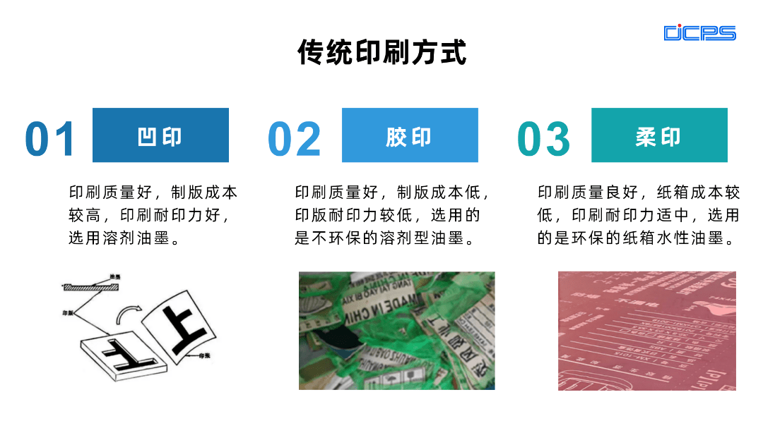 二次套印，印刷技术的革新与未来发展