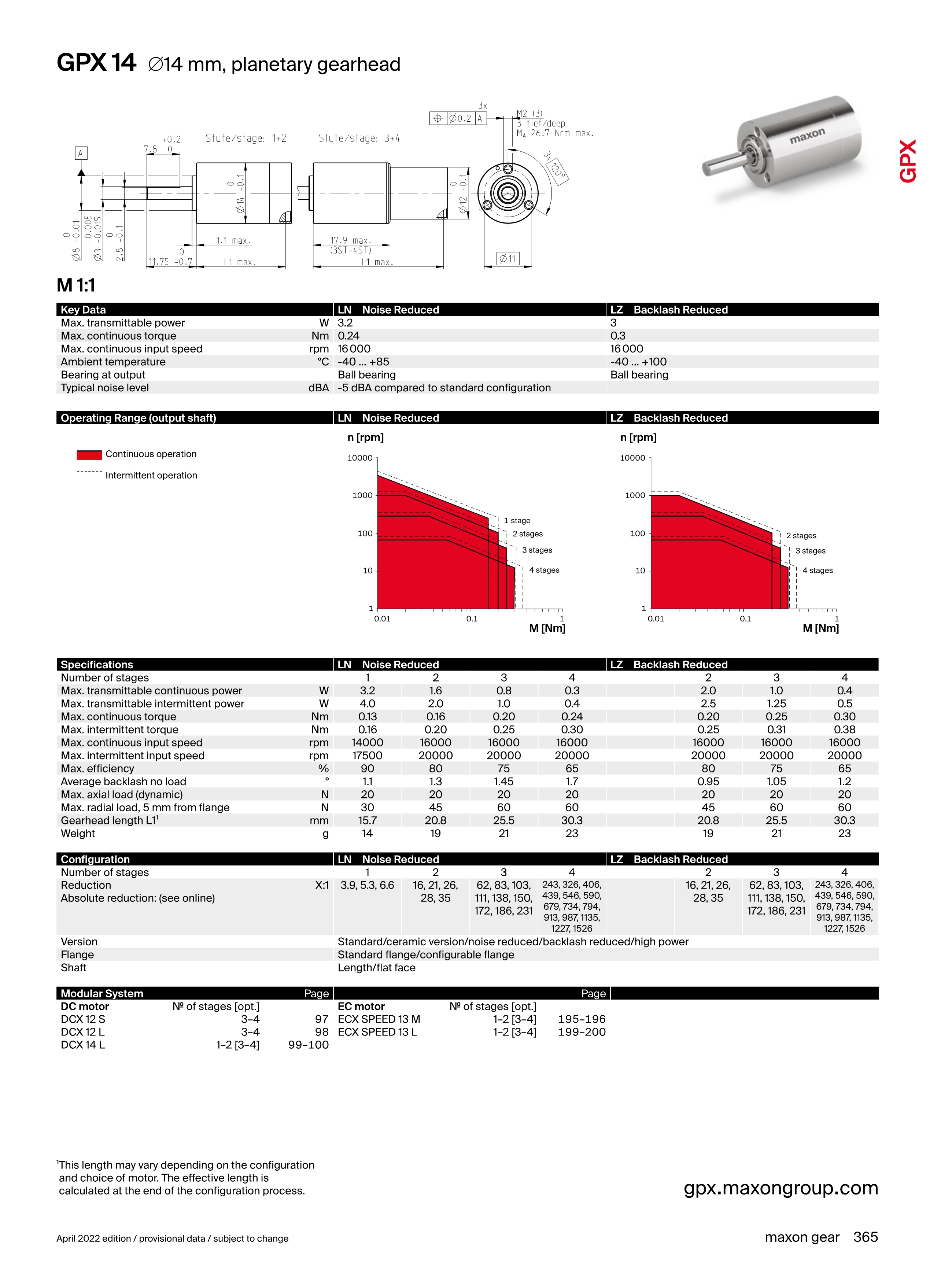 PXG0311系列价格分析