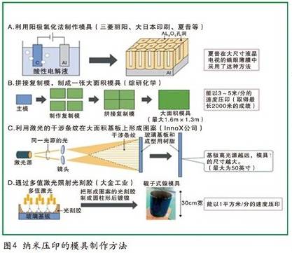 套印网版，技术解析与应用前景
