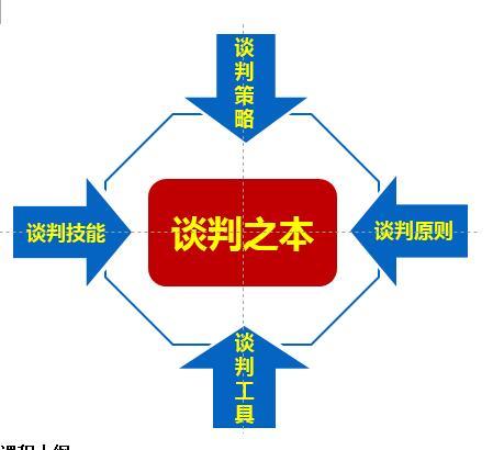 财务会计 第132页