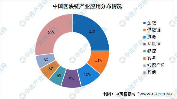 预期收入理论，解析与应用
