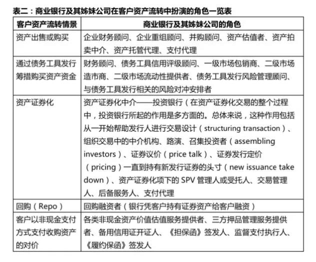 对公银行账户，企业经济活动的核心枢纽