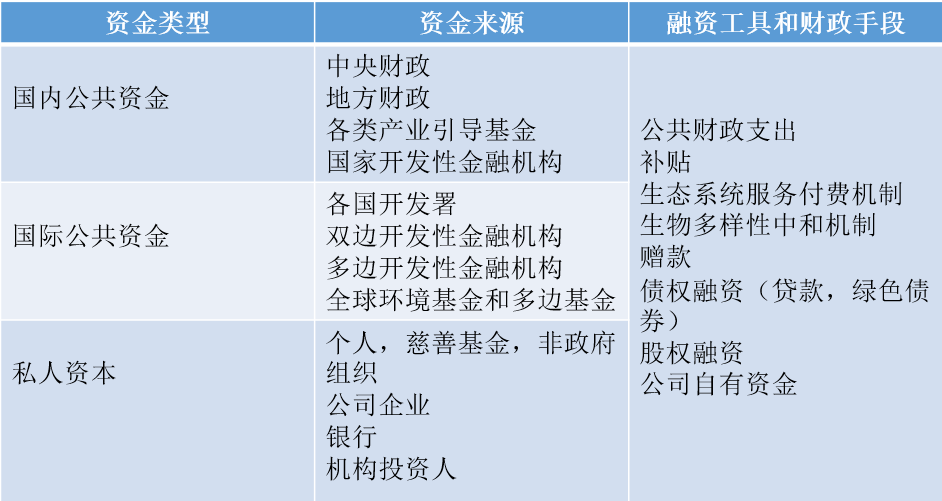 碳交易量内容，全球应对气候变化的金融手段