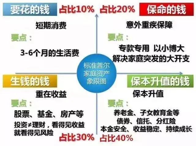 每年保费的重要性及其影响，深入了解与明智选择