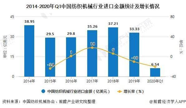 肉鸡进口数量，全球贸易背景下的市场影响与趋势分析