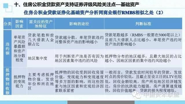 公积金贷款利息，深度解析及其影响
