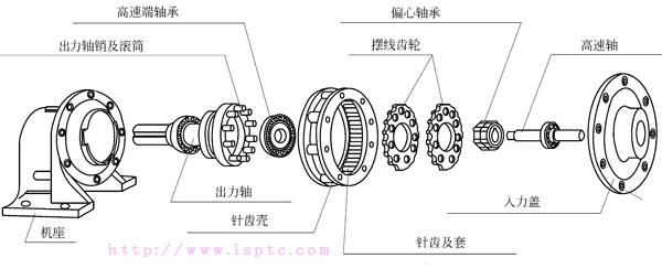 摆线减速机研磨异响解析与处理
