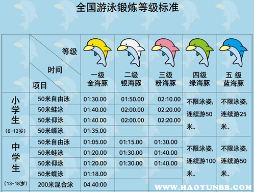 游泳培训班的收费标准详解