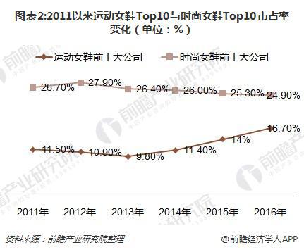 女鞋外贸，市场趋势、挑战与机遇