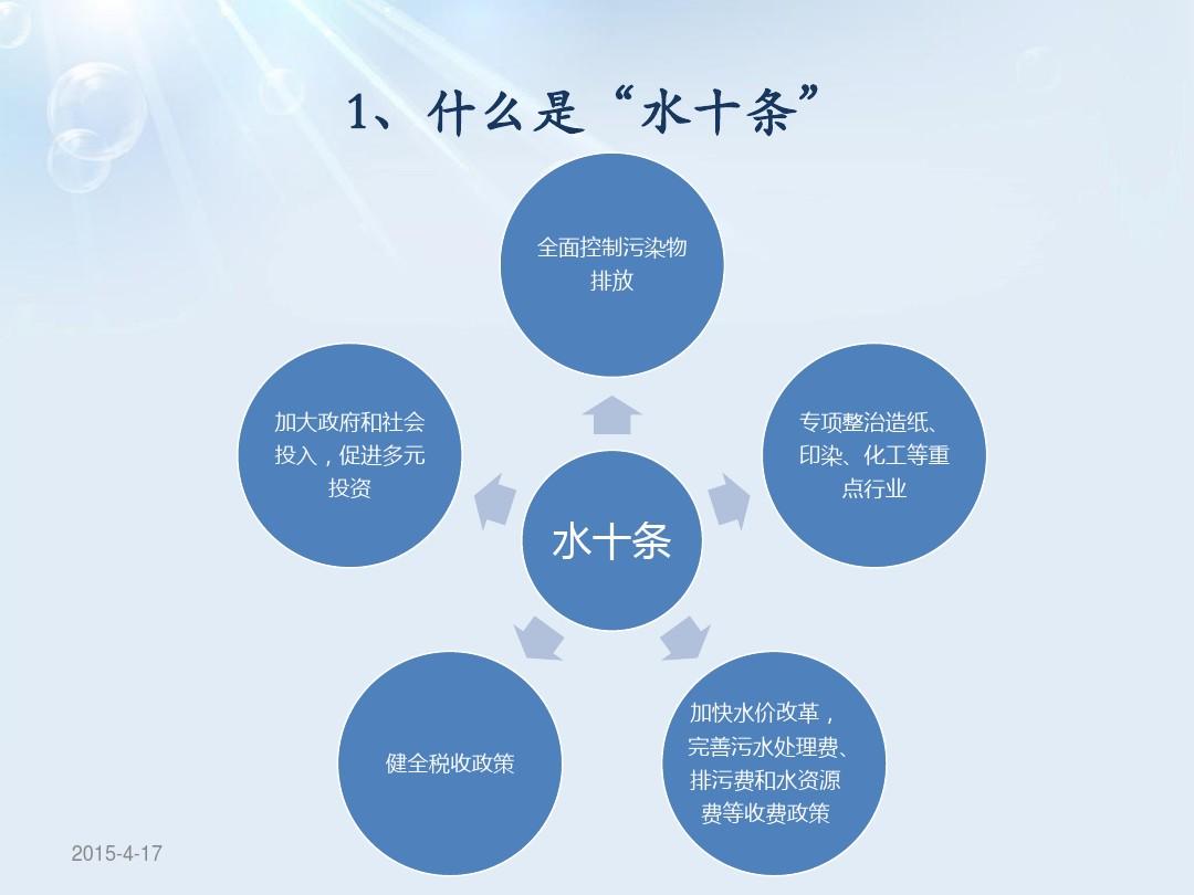 水十条主要内容解析