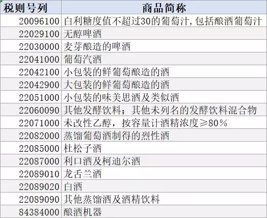 进口关税清单查询，了解、应用与应对