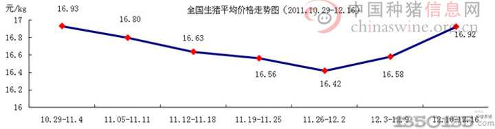 家养猪数量的影响因素及其发展趋势分析