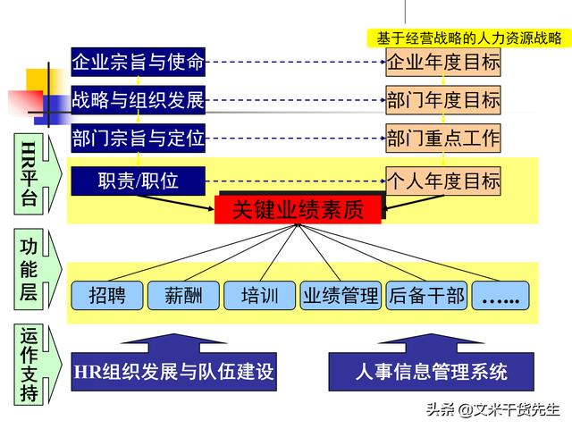 业绩考核的作用，激发潜能，提升组织效能