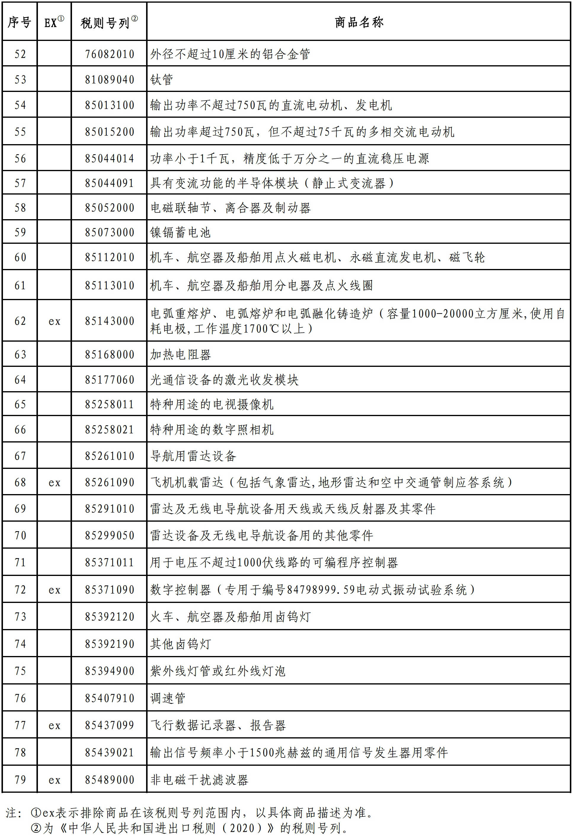 台湾海关禁止物品清单及其相关事项解析