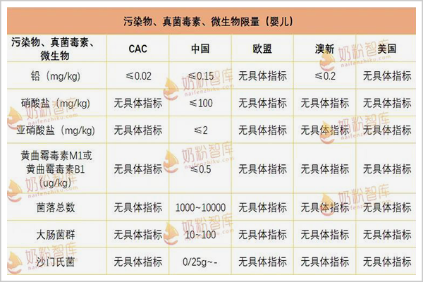最新进口奶粉名单网址及其相关内容解读