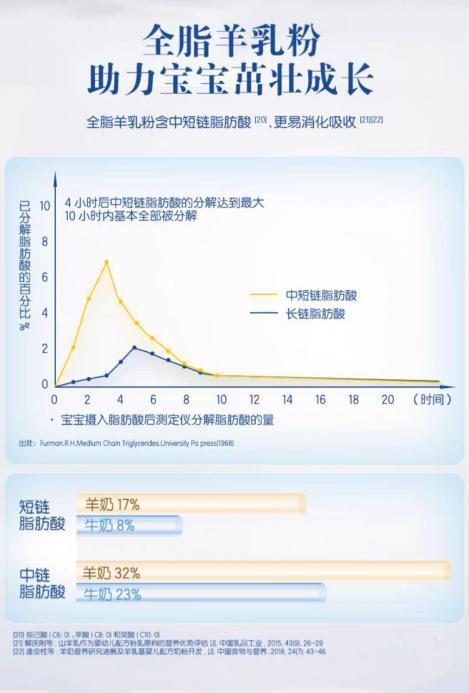 羊奶粉最新排名，品质与口碑的双重考量