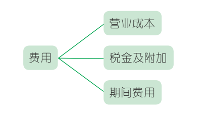 收入、费用与利润，企业盈利的核心要素解析