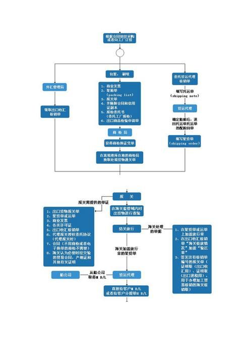 进出口清单查询，高效管理贸易流程的关键环节