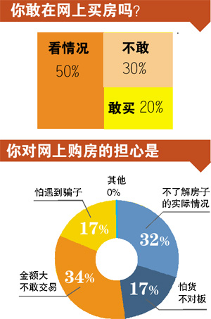 助拍网购买房子的靠谱性分析