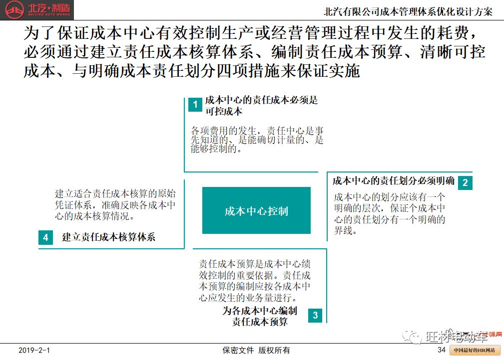 货运费用，解析与策略优化