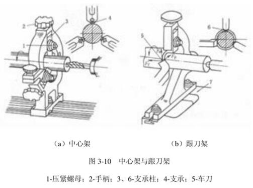 曲轴磨床中心架的功能及应用探讨