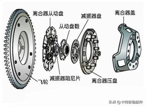 曲轴孔两端面，工艺、性能与质量控制的关键